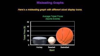 Identifying Misleading Graphs  Konst Math [upl. by Eillim]