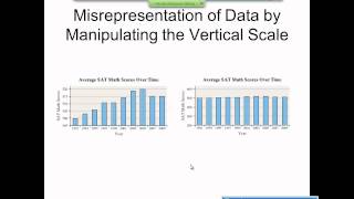 Elementary Statistics Graphical Misrepresentations of Data [upl. by Ellevehs]